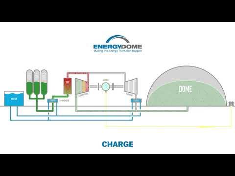 Embedded thumbnail for Energy Dome | CO2 Battery